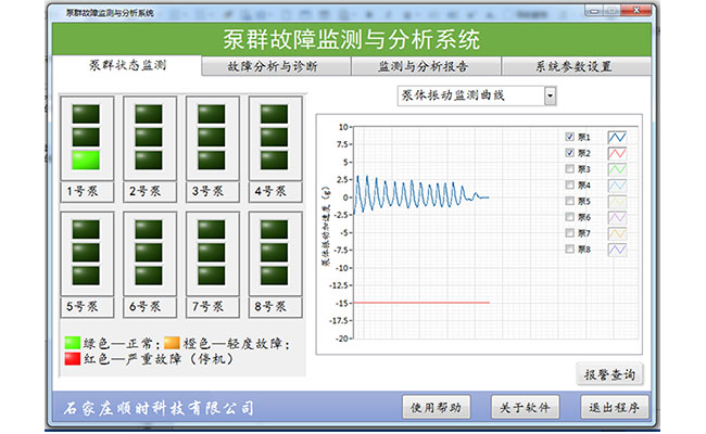 運行設備故障診斷系統